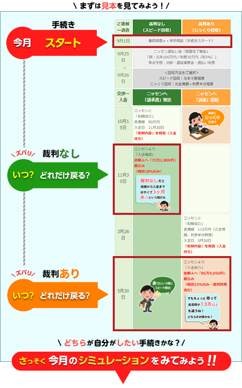 ニッセン 過払い金請求ナビ 2021年版