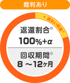 ライフカード 過払い金請求ナビ 21年版