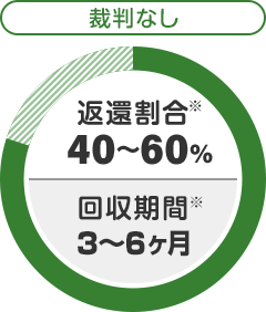 ライフカード 過払い金請求ナビ 21年版